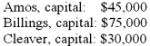 The Amos, Billings, and Cleaver partnership had two assets: (1) cash of $40,000 and (2) an investment with a book value of $110,000. The ratio for sharing profits and losses is 2:1:1. The balances in the capital accounts were: Required: If the investment was sold for $80,000, how much cash would each partner have received?