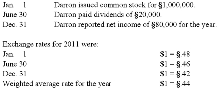 <strong>Darron Co. was formed on January 1, 2011 as a wholly owned foreign subsidiary of a U.S. corporation. Darron's functional currency was the stickle (§). The following transactions and events occurred during 2011: What was the amount of the translation adjustment for 2011?</strong> A) $293,479 increase in relative value of net assets. B) $302,137 increase in relative value of net assets. C) $300,160 increase in relative value of net assets. D) $187,418 increase in relative value of net assets. E) $270,800 increase in relative value of net assets.