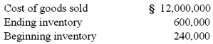 <strong>A U.S. company's foreign subsidiary had the following amounts in stickles (§) in 2011: The average exchange rate during 2011 was §1 = $.96. The beginning inventory was acquired when the exchange rate was §1 = $1.20. The ending inventory was acquired when the exchange rate was §1 = $.90. The exchange rate at December 31, 2011 was §1 = $.84. Assuming that the foreign country had a highly inflationary economy, at what amount should the foreign subsidiary's cost of goods sold have been reflected in the 2011 U.S. dollar income statement?</strong> A) $11,253,600. B) $11,577,600. C) $11,649,600. D) $11,613,600. E) $11,523,600.