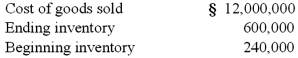 <strong>A U.S. company's foreign subsidiary had the following amounts in stickles (§), the functional currency, in 2011: The average exchange rate during 2011 was §1 = $.96. The beginning inventory was acquired when the exchange rate was §1 = $1.20. The ending inventory was acquired when the exchange rate was §1 = $.90. The exchange rate at December 31, 2011 was §1 = $.84. At what amount should the foreign subsidiary's cost of goods sold have been reflected in the 2011 U.S. dollar income statement?</strong> A) $11,253,600. B) $11,577,600. C) $11,520,000. D) $11,613,600. E) $11,523,600.