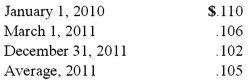 <strong>Perez Company, a Mexican subsidiary of a U.S. company, sold equipment costing 200,000 pesos with accumulated depreciation of 75,000 pesos for 140,000 pesos on March 1, 2011. The equipment was purchased on January 1, 2010. Relevant exchange rates for the peso are as follows: The financial statements for Perez are remeasured by its U.S. parent. What amount of gain or loss would be reported in its translated income statement?</strong> A) $1,530. B) $1,575. C) $1,590. D) $1,090. E) $1,650.