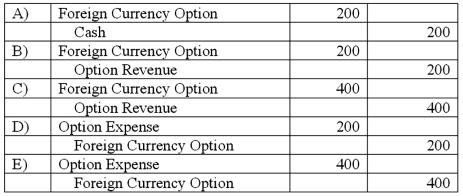 <strong>On October 1, 2011, Eagle Company forecasts the purchase of inventory from a British supplier on February 1, 2012, at a price of 100,000 British pounds. On October 1, 2011, Eagle pays $1,800 for a three-month call option on 100,000 pounds with a strike price of $2.00 per pound. The option is considered to be a cash flow hedge of a forecasted foreign currency transaction. On December 31, 2011, the option has a fair value of $1,600. The following spot exchange rates apply: What journal entry should Eagle prepare on December 31, 2011? </strong> A) Option A B) Option B C) Option C D) Option D E) Option E