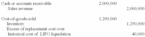 Journal Entries to Record Sales and Cost-of-Goods-Sold   Excess of replacement cost over historical cost for beginning inventory liquidated: [($18 - $10) x 5,000 units]
