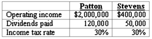 Patton's operating income excludes income from the investment in Stevens, but includes $150,000 of unrealized gains on intra-entity transfers of inventory. Patton uses the initial value method to account for the investment in Stevens. Assume Patton owns 90 percent of the voting stock of Stevens and files a consolidated income tax return. What amount of income taxes would be paid?