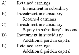<strong>When a company applies the initial value method in accounting for its investment in a subsidiary and the subsidiary reports income less than dividends paid, what entry would be made for a consolidation worksheet?  </strong> A) A above B) B above C) C above D) D above E) E above <div style=padding-top: 35px> 