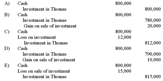 <strong>On January 3, 2011, Roberts Company purchased 30% of the 100,000 shares of common stock of Thomas Corporation, paying $1,500,000. There was no goodwill or other cost allocation associated with the investment. Roberts has significant influence over Thomas. During 2011, Thomas reported income of $300,000 and paid dividends of $100,000. On January 4, 2012, Roberts sold 15,000 shares for $800,000. What is the appropriate journal entry to record the sale of the 15,000 shares? </strong> A) A Above. B) B Above. C) C Above. D) D Above. E) E Above.
