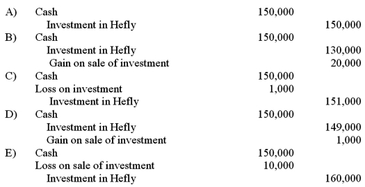 <strong>On January 4, 2011, Mason Co. purchased 40,000 shares (40%) of the common stock of Hefly Corp., paying $560,000. At that time, the book value and fair value of Hefly's net assets was $1,400,000. The investment gave Mason the ability to exercise significant influence over the operations of Hefly. During 2011, Hefly reported income of $150,000 and paid dividends of $40,000. On January 2, 2012, Mason sold 10,000 shares for $150,000. What is the appropriate journal entry to record the sale of the 10,000 shares? </strong> A) A Above B) B Above C) C Above D) D Above E) E Above