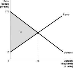 Figure 1-2 -Refer to Figure 1-2.Calculate the area of the triangle A.