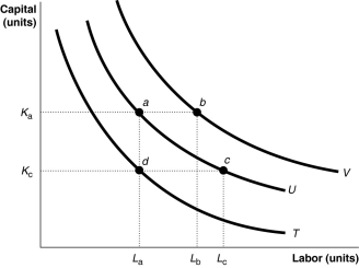 Figure 7-12 -Refer to Figure 7-12.Which of the following statements about the input combinations shown in the diagram is false?