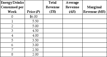 Complete the following table.