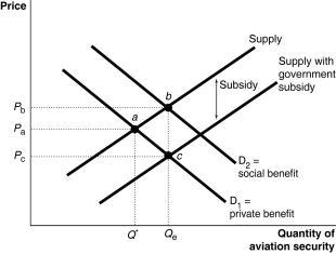 -Refer to Figure 15-14. The current market equilibrium output is partly the result of overfishing. In that case, what does S<sub>1</sub> represent?