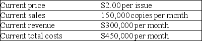 <strong>Table 6-2 The publisher of a magazine gives his staff the following information: He tells the staff, Our costs are currently $150,000 more than our revenues each month. I propose to eliminate this problem by raising the price of the magazine to $3.00 per issue. This will result in our revenue being exactly equal to our cost. -Refer to Table 6-2.Which of the following statements is correct?</strong> A) The publisher's analysis is correct only if the demand is perfectly elastic. B) The publisher's analysis is correct only if the demand is elastic. C) The publisher's analysis is correct only if the demand is perfectly inelastic. D) The publisher's analysis is correct only if the demand is unit-elastic.