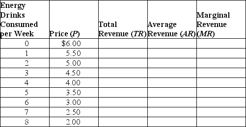 Complete the following table.