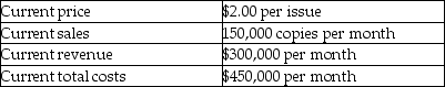 Table 6-4 The publisher of a magazine gives his staff the following information: He tells the staff, Our costs are currently $150,000 more than our revenues each month. I propose to eliminate this problem by raising the price of the magazine to $3.00 per issue. This will result in our revenue being exactly equal to our cost. -Refer to Table 6-4. Which of the following statements is correct?