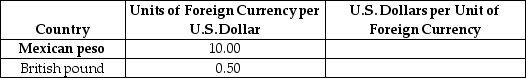 Table 29-2 -Refer to Table 29-2. Given the following exchange rates in the above table, what are the exchange rates stated as U.S. dollars per Mexican peso and U.S. dollars per British pound respectively?