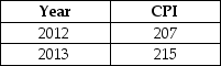Table 20-5 -Refer to Table 20-5. Consider the following values of the consumer price index for 2012 and 2013. The inflation rate for 2013 was equal to