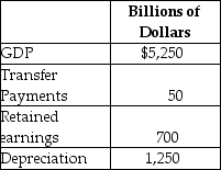 Table 19-29 -Refer to Table 19-29. Based on the table above, what is national income for this economy?