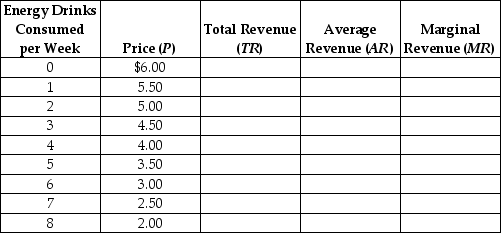 Complete the following table.