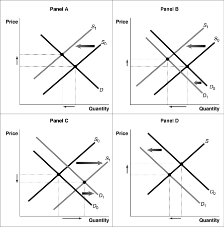 Figure 12-14 -If, in a perfectly competitive industry, the market price facing a firm is below its average total cost but above average variable cost at the output where marginal cost equals marginal revenue,