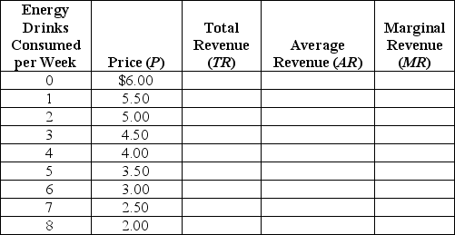 Complete the following table.