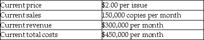 Table 6-4 The publisher of a magazine gives his staff the following information: He tells the staff, Our costs are currently $150,000 more than our revenues each month.I propose to eliminate this problem by raising the price of the magazine to $3.00 per issue.This will result in our revenue being exactly equal to our cost. -Refer to Table 6-4.Which of the following statements is correct?