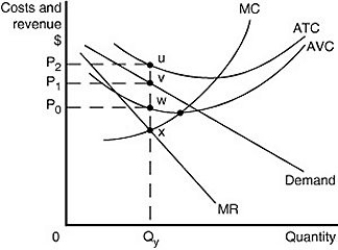 Figure 13-7 Figure 13-7 shows short-run cost and demand curves for a monopolistically competitive firm in the footwear market. -Refer to Figure 13-7.Which of the following is the area that represents the profit or loss experienced by the firm?