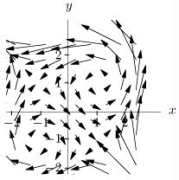 Below is a picture of the vector field from above. Match the value of curl with one of the following values: