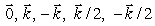 Below is a picture of the vector field from above. Match the value of curl with one of the following values: