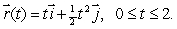 Let Evaluate , where C is parameterized by