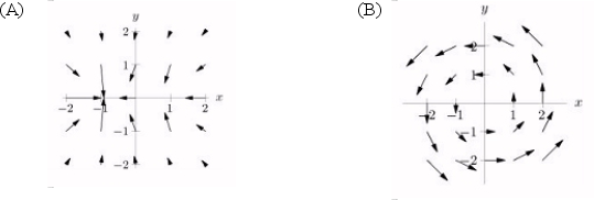 Which of the two vector fields shown below is not conservative?