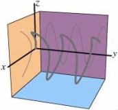 Find a parameterization of a curve that looks like sin y = z when viewed from the x-axis, and looks like x = z<sup>2 </sup>when viewed from the y-axis.See the shadows drawn on the planes in the following picture. What does the curve look like when viewed from the z-axis?