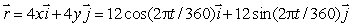 The equation describes the motion of a particle moving on a circle.Assume x and y are in miles and t is in days. What is the speed of the particle when it passes through the point (0, 2)?