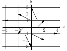 A vector field is shown below. Find