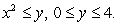 Find the volume of the region under the graph of and above the region