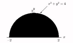 Evaluate exactly the integral , where R is the region shown below.