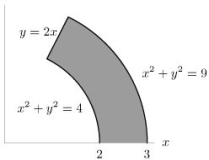 Evaluate the integral , where R is the region shown below.