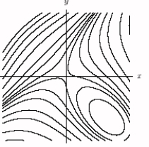 <strong>Let h ( x , y ) = x ^ { 3 } + y ^ { 3 } + 3 x y + 5 Which figure best represents the level curves of this function?</strong> A) B) C) D)