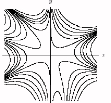 <strong>Let h ( x , y ) = x ^ { 3 } + y ^ { 3 } + 3 x y + 5 Which figure best represents the level curves of this function?</strong> A) B) C) D)
