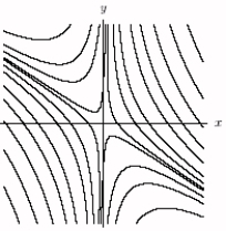 <strong>Let h ( x , y ) = x ^ { 3 } + y ^ { 3 } + 3 x y + 5 Which figure best represents the level curves of this function?</strong> A) B) C) D)