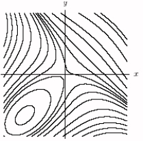 <strong>Let h ( x , y ) = x ^ { 3 } + y ^ { 3 } + 3 x y + 5 Which figure best represents the level curves of this function?</strong> A) B) C) D)