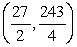 The point (0, 0)is a saddle point. The point is a local minimum.