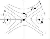 <strong>The contour diagram of f is shown below.Which of the points A, B, C, D, and E appear to be critical points? Select all that apply. </strong> A)A B)B C)C D)D E)E