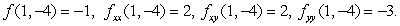 Suppose that (1, -4)is a critical point of a smooth function f(x, y)with Find the quadratic approximation of f at (1, -4).