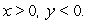 Consider the function Determine all the local maximum, minimum and saddle points in the region