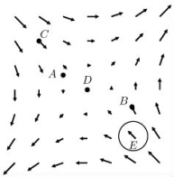 Consider the diagram shown below, which shows gradient vectors of a function f(x, y). Which is less: f(A)or f(C)?