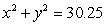 The Lagrange multipliers needed to find the maximum and minimum values of 8xy on the circle is , where .Estimate the maximum and minimum values of 8xy subject to the constraint .