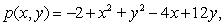 Given that the quadratic Taylor polynomial of f at (4, 5)is decide whether is a critical point.If so, identify what sort of critical point it is.
