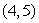 Given that the quadratic Taylor polynomial of f at (4, 5)is decide whether is a critical point.If so, identify what sort of critical point it is.