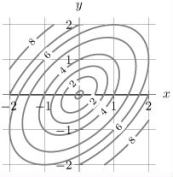 The level curves of f(x, y)are shown in the picture below. (a)Estimate the global maximum and minimum of f on the closed triangular region D with vertices at (-1, -1), (2, -1)and (-1, 2). (b)Find the critical point(s)of f in the interior of the region D. (c)Find the critical point(s)of f along the boundary of D.
