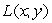 Let .Find values of a and b so that takes a maximum value of 4 on the unit circle at the point .